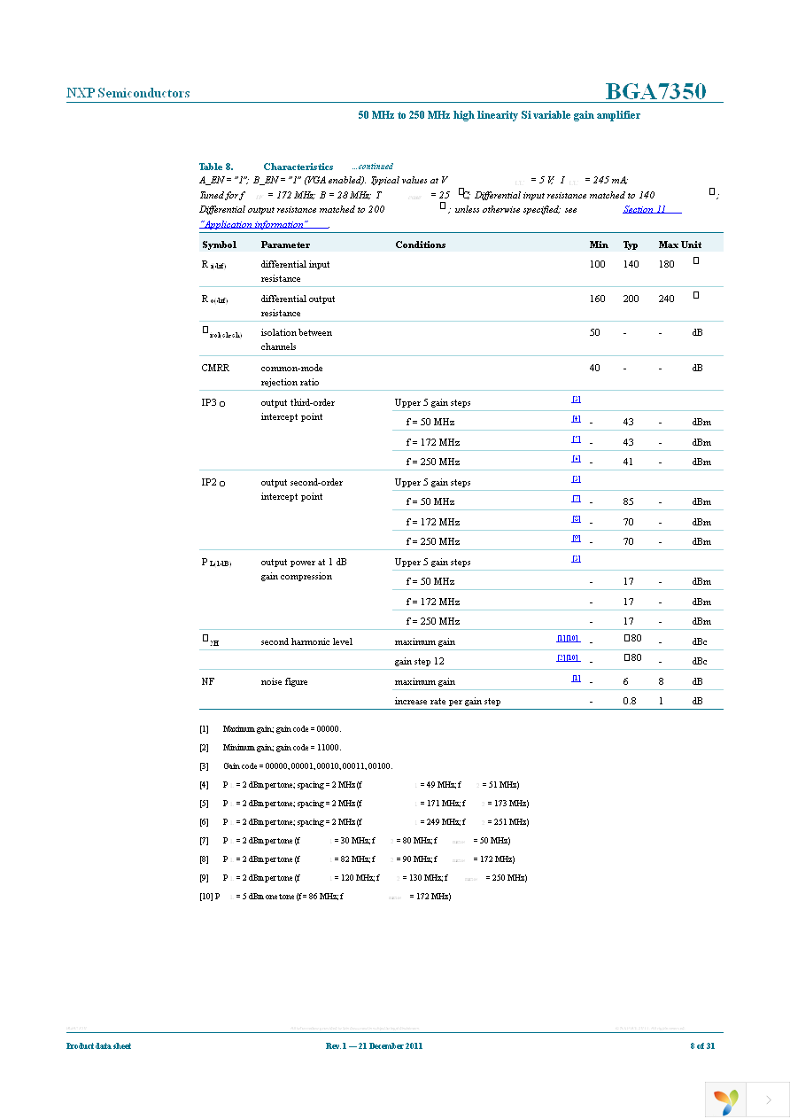 BGA7350,515 Page 8