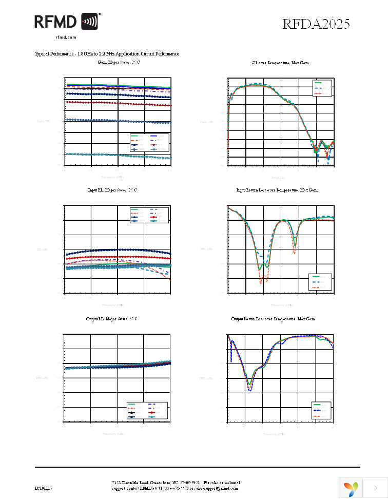 RFDA2025TR7 Page 3