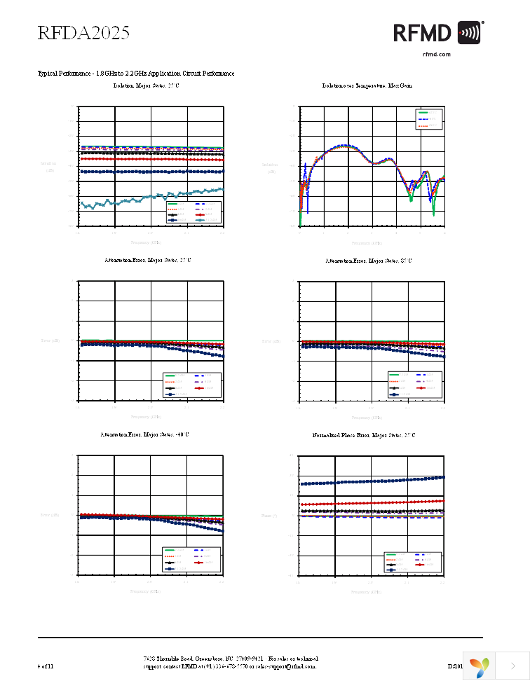 RFDA2025TR7 Page 4