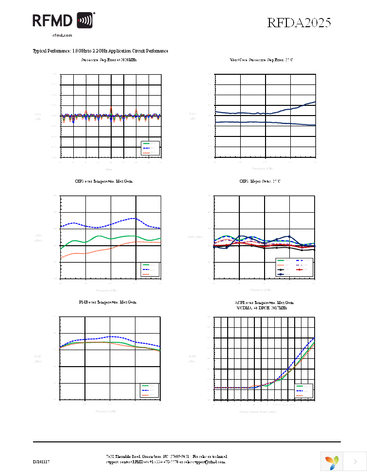 RFDA2025TR7 Page 5