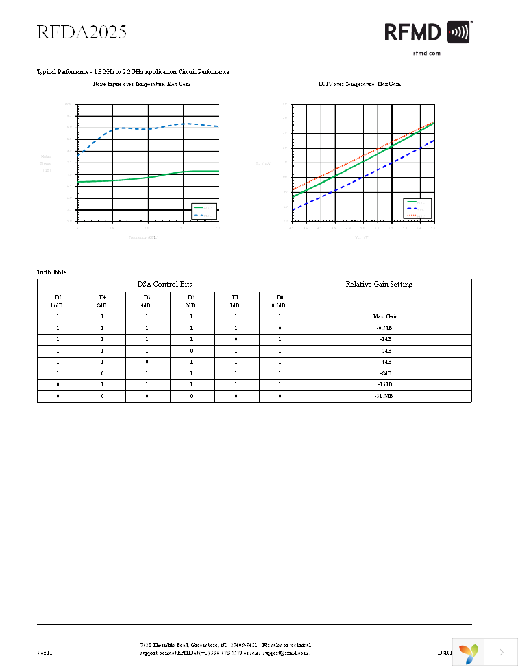 RFDA2025TR7 Page 6