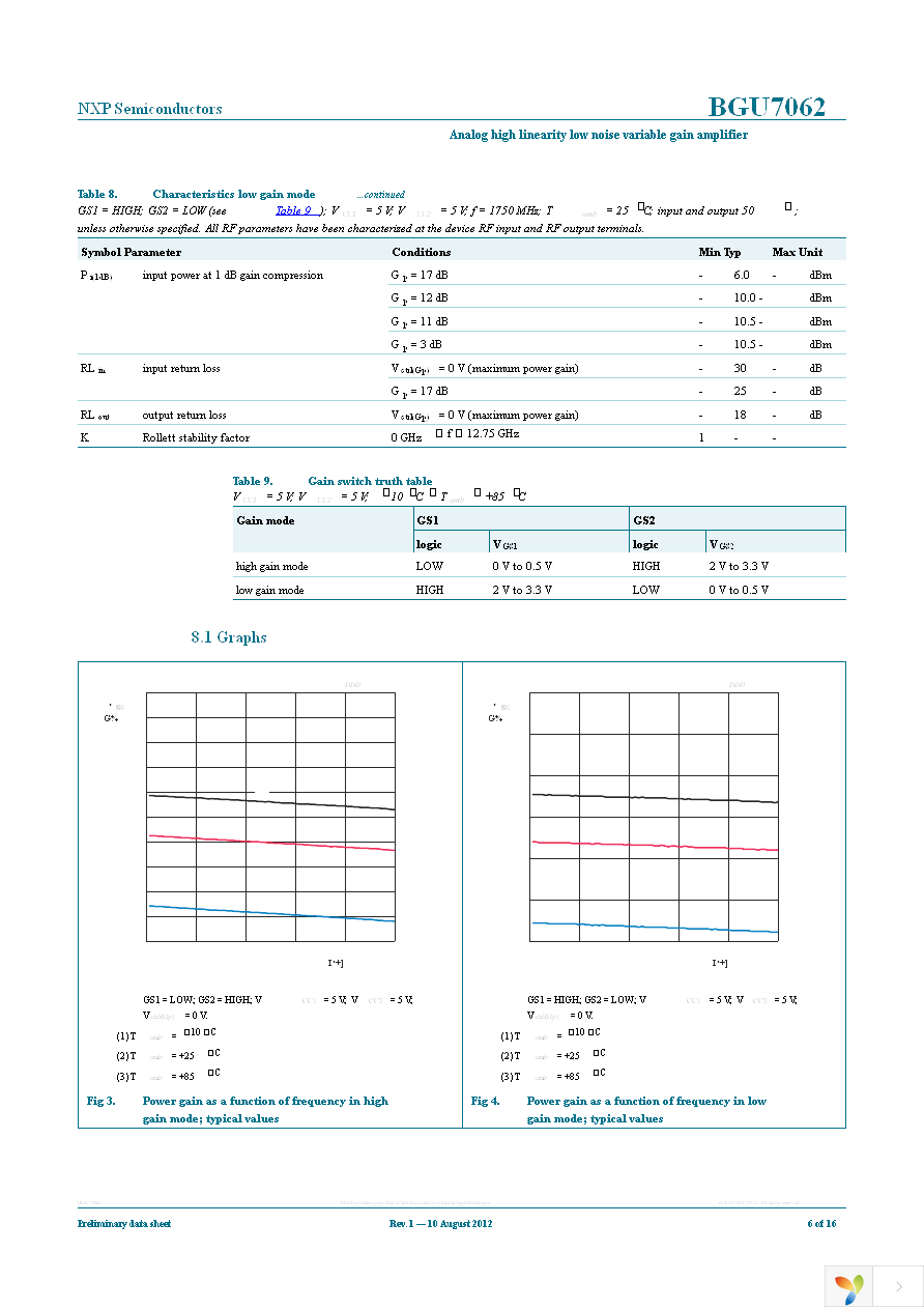 BGU7062,518 Page 6