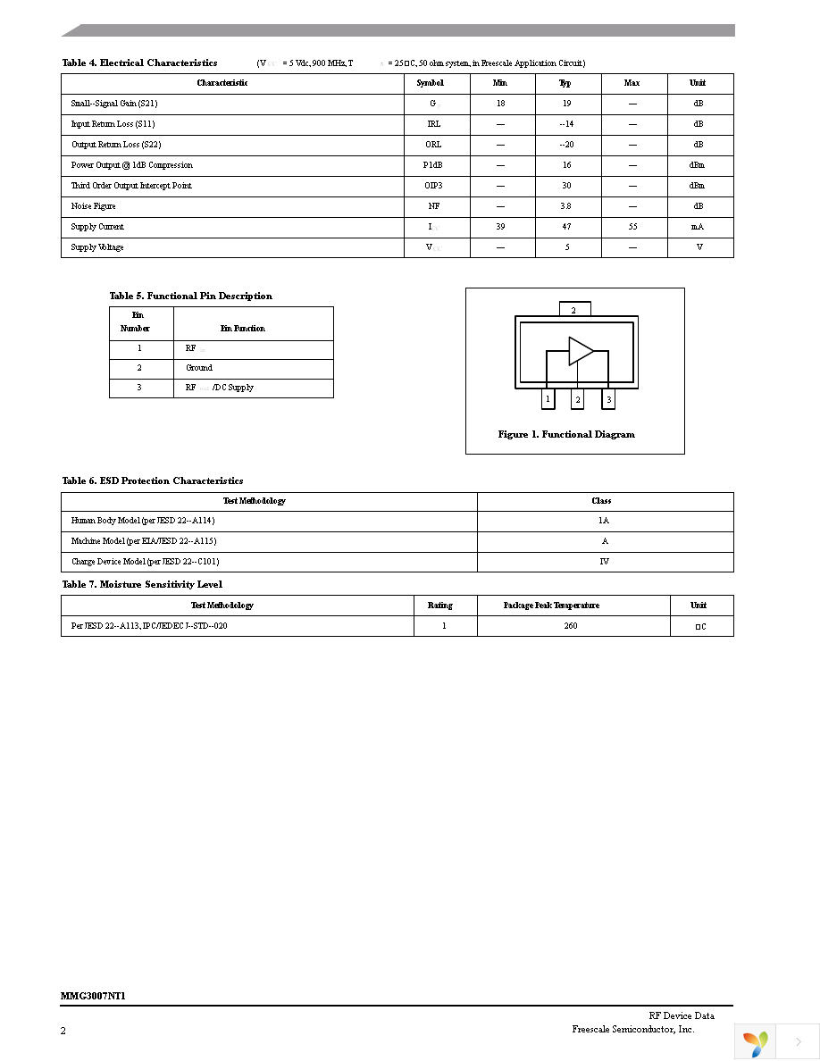 MMG3007NT1 Page 2