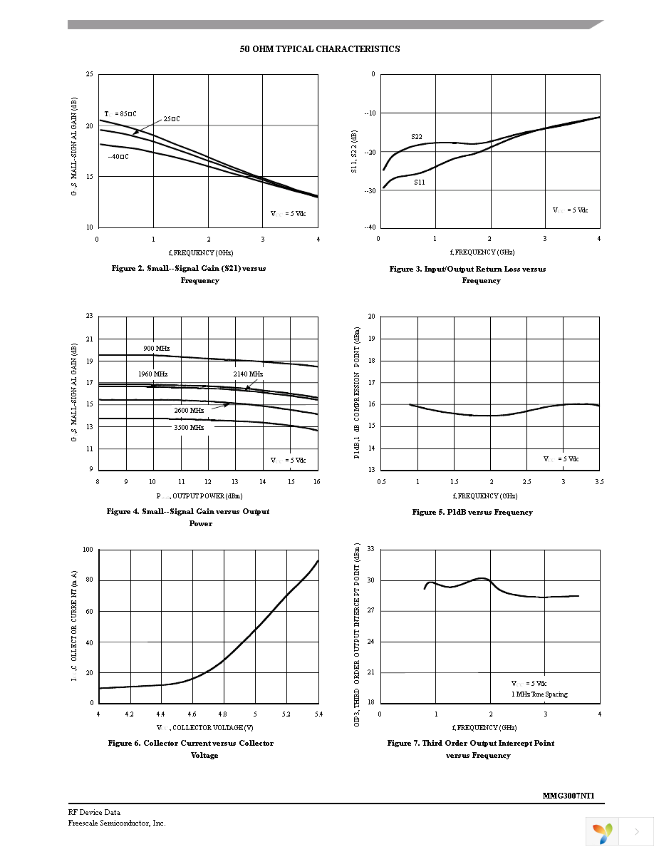 MMG3007NT1 Page 3