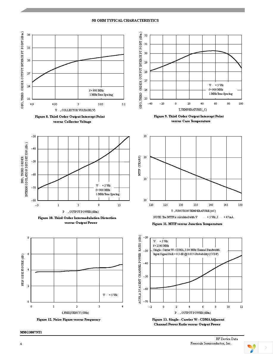 MMG3007NT1 Page 4