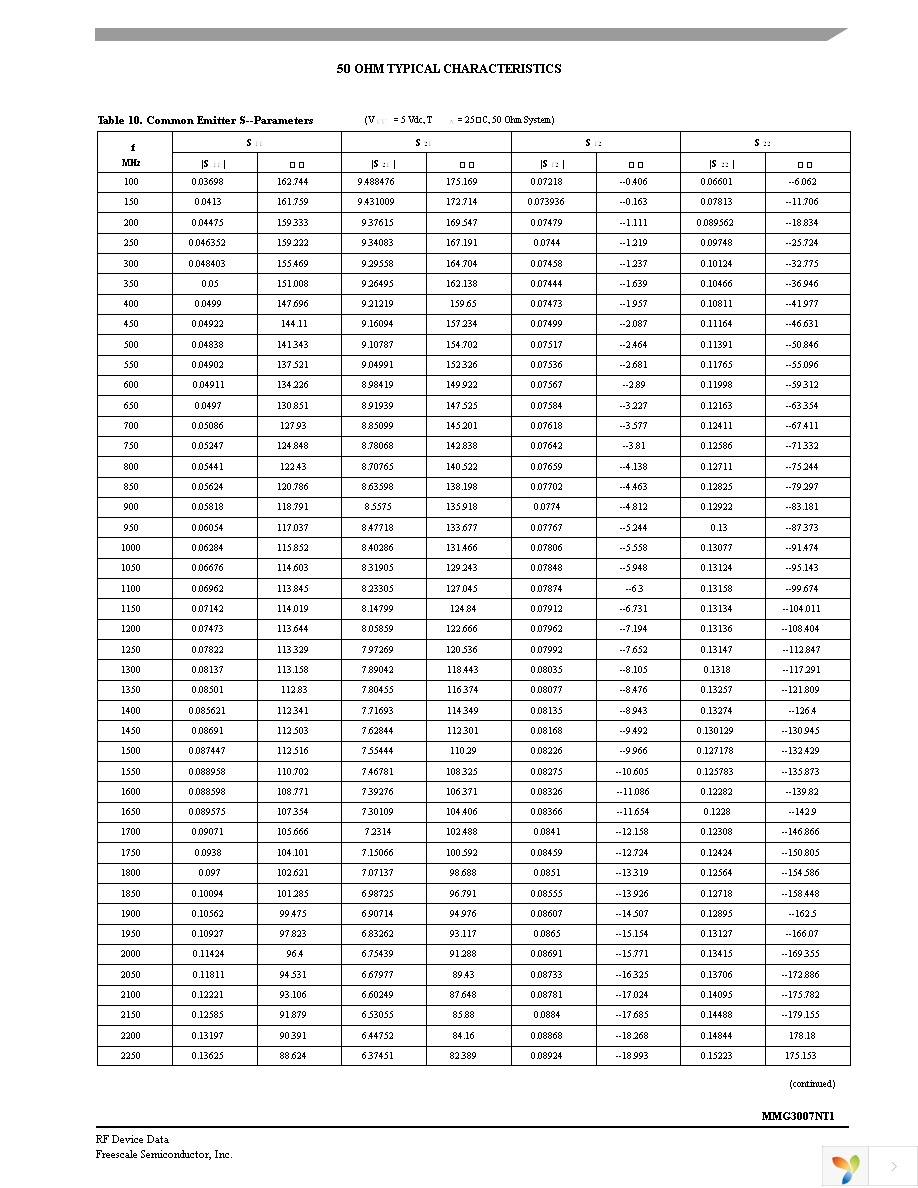 MMG3007NT1 Page 7