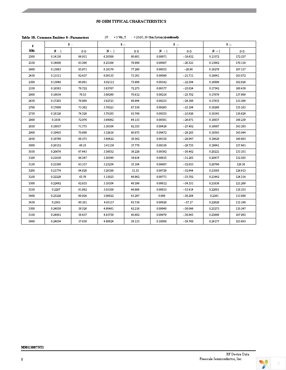 MMG3007NT1 Page 8