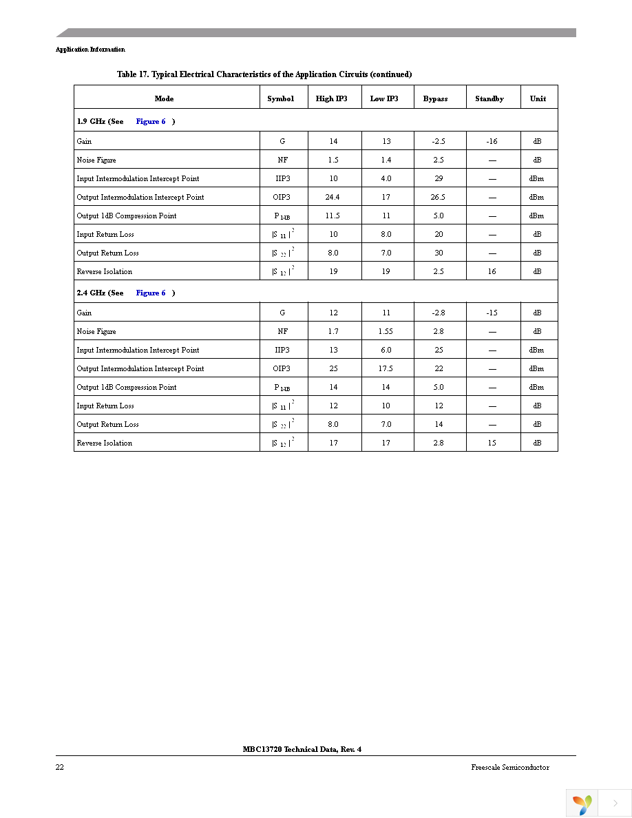 MBC13720NT1 Page 22