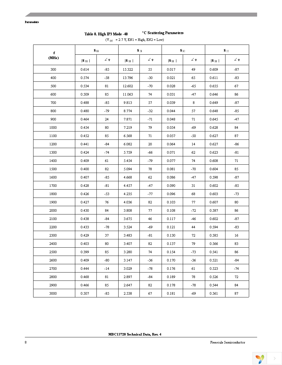 MBC13720NT1 Page 8