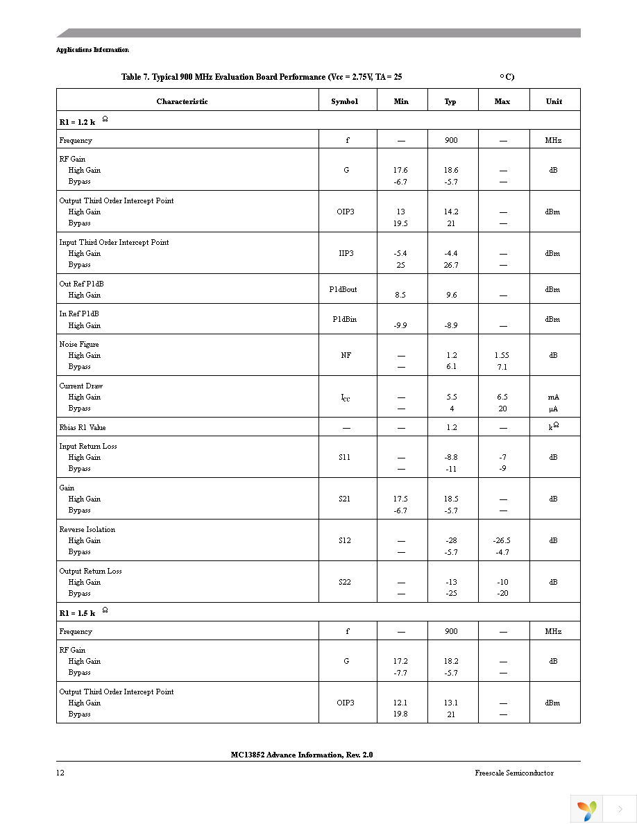 MC13852EPR2 Page 12