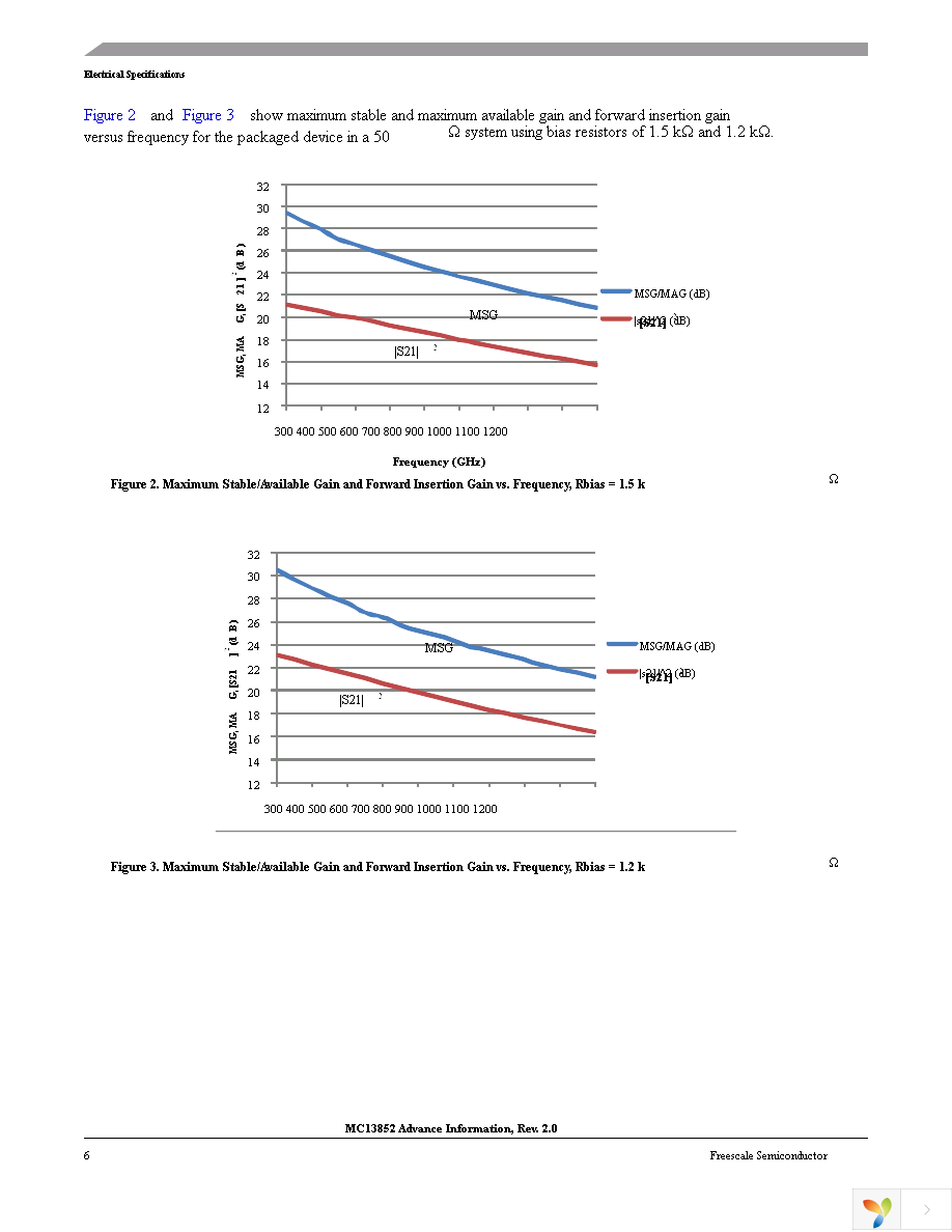 MC13852EPR2 Page 6