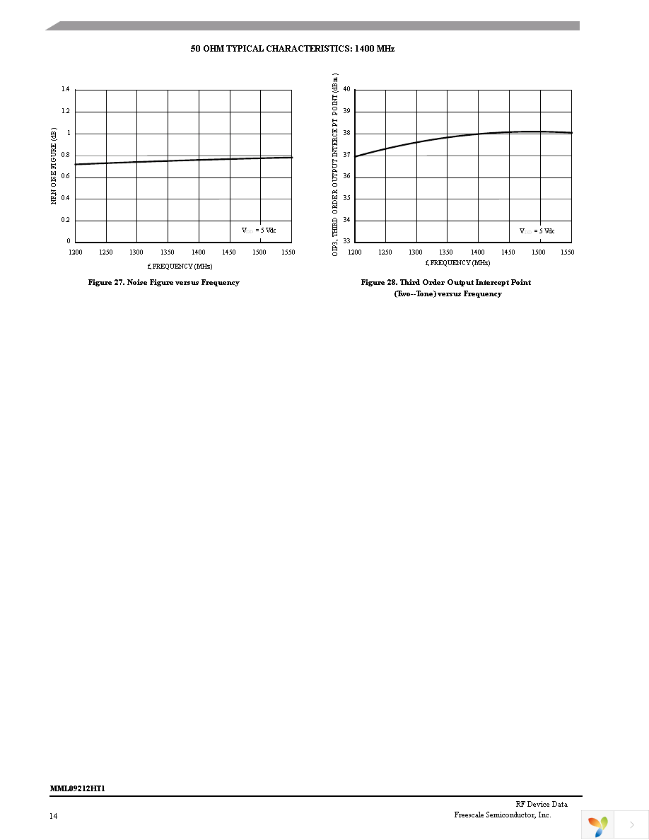 MML09212HT1 Page 14