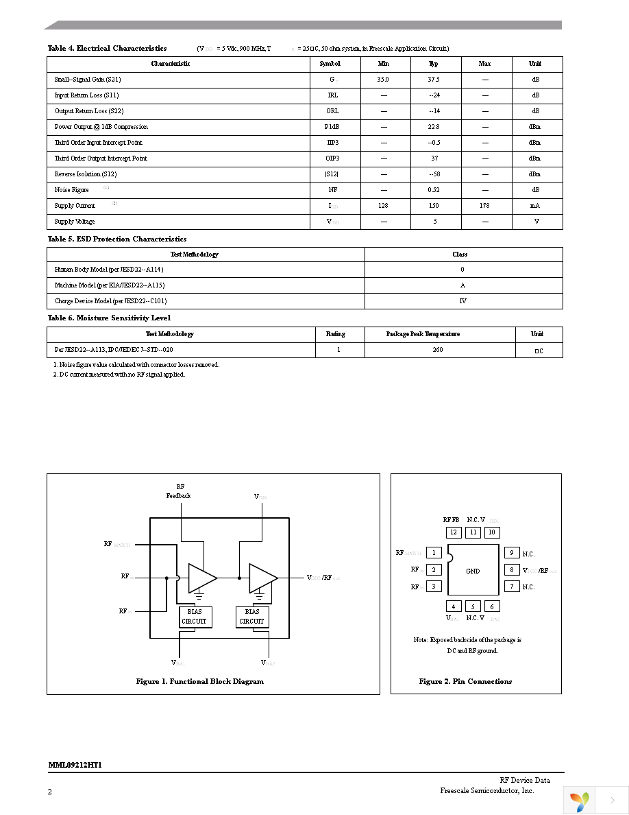 MML09212HT1 Page 2