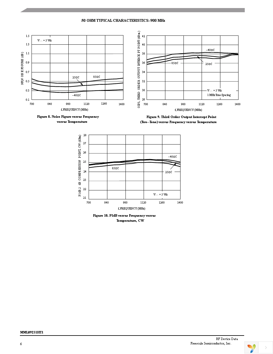 MML09231HT1 Page 6