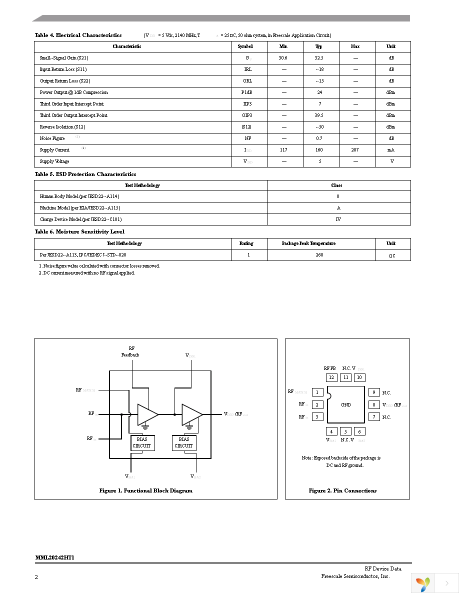 MML20242HT1 Page 2