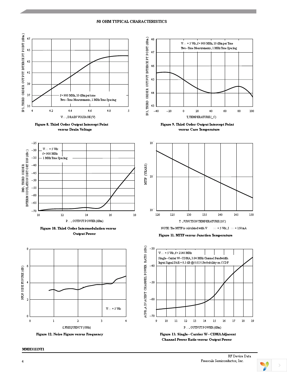 MMH3111NT1 Page 4