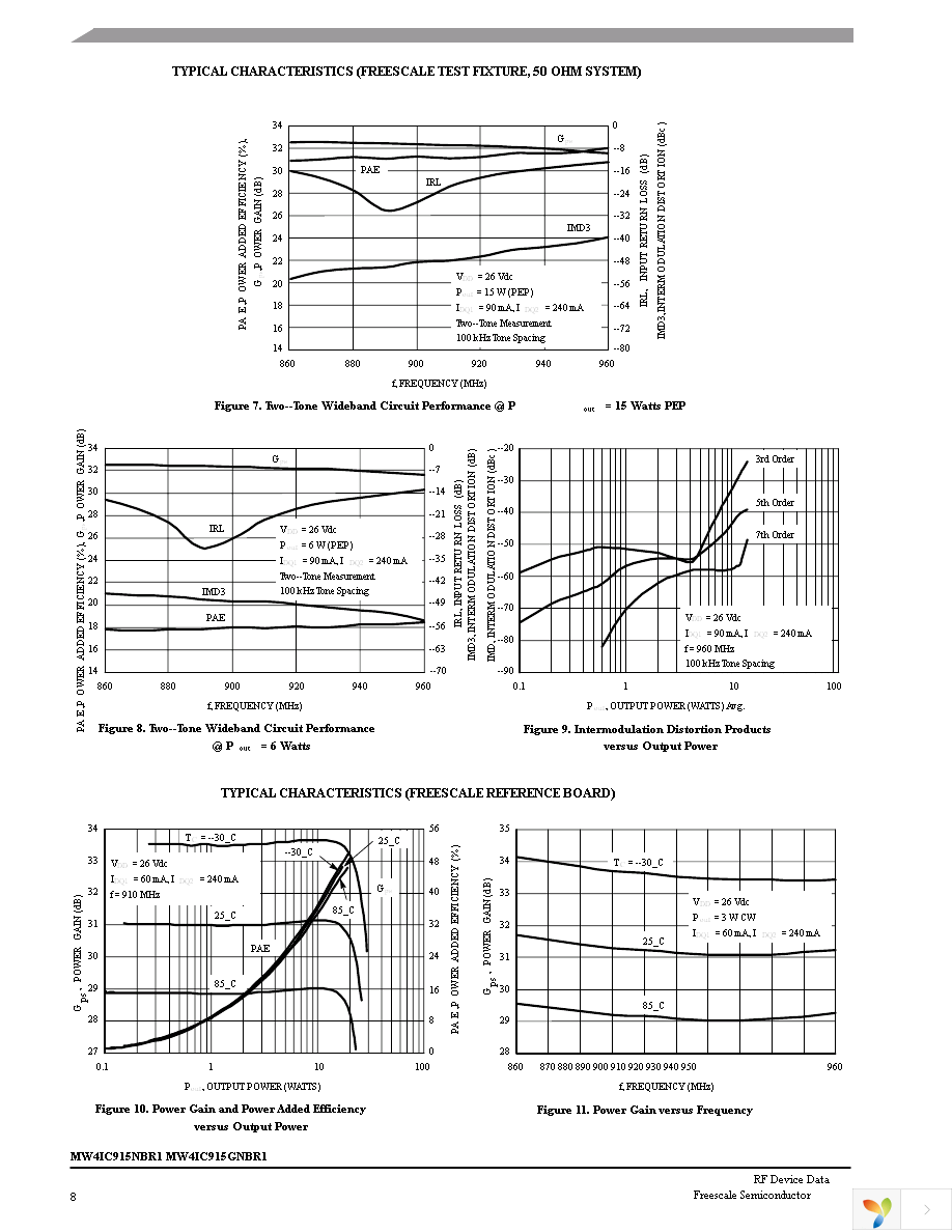 MW4IC915NBR1 Page 8