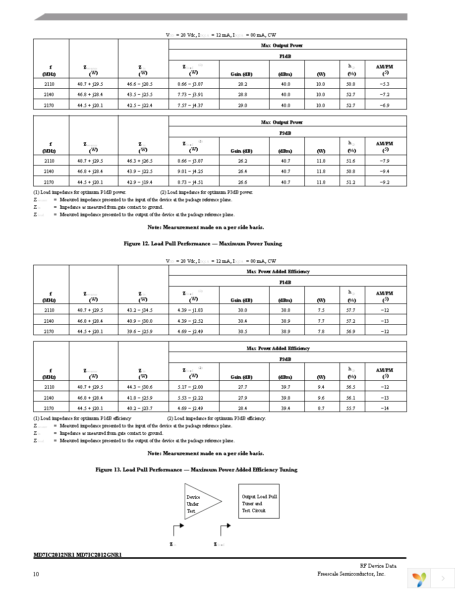 MD7IC2012GNR1 Page 10