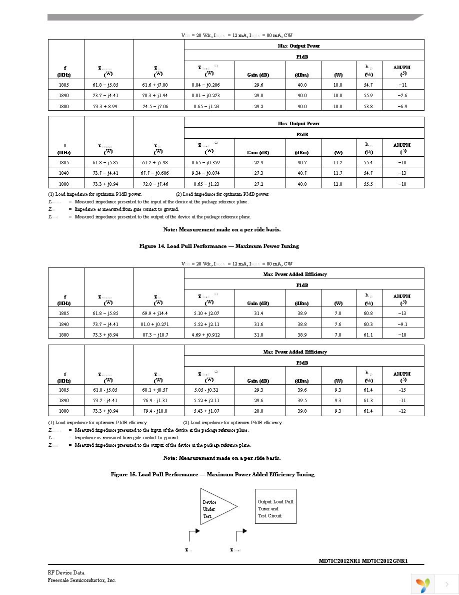 MD7IC2012GNR1 Page 11