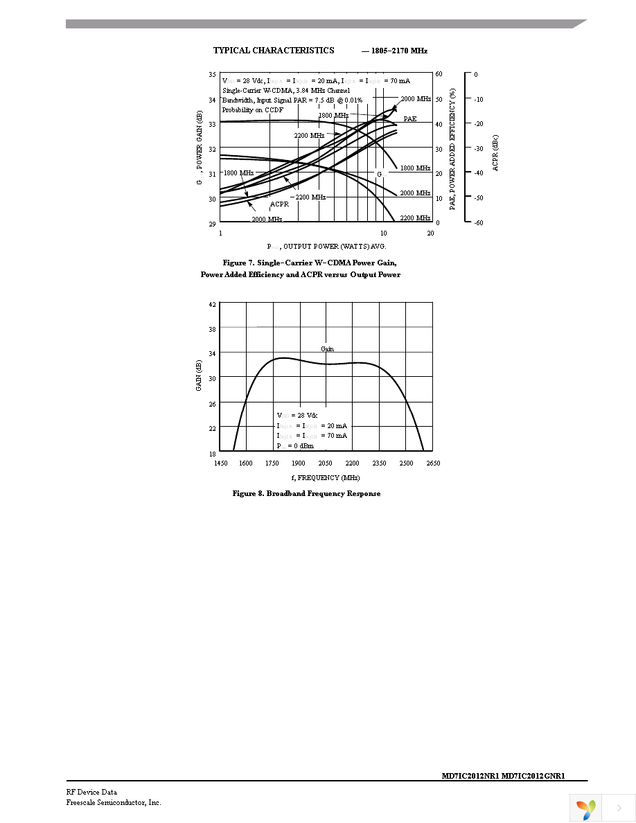 MD7IC2012GNR1 Page 7