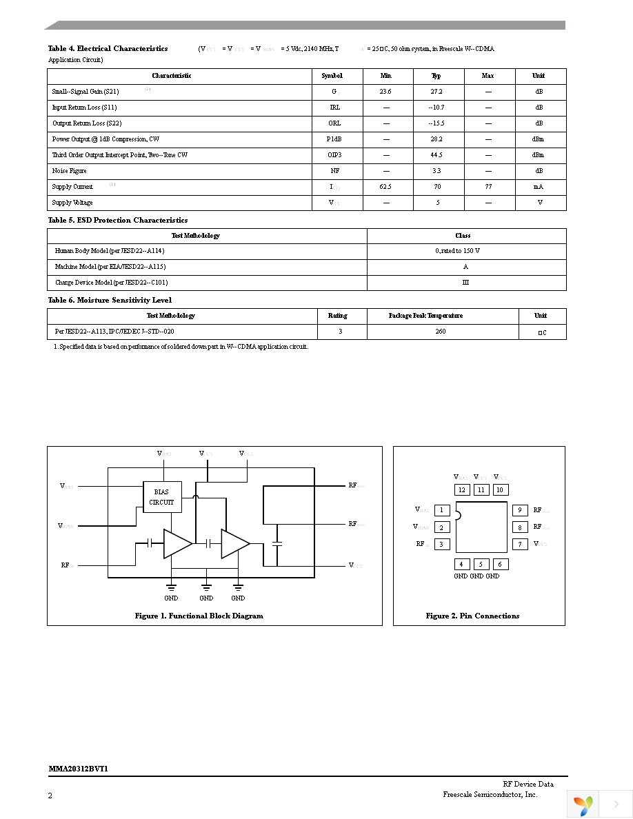 MMA20312BVT1 Page 2