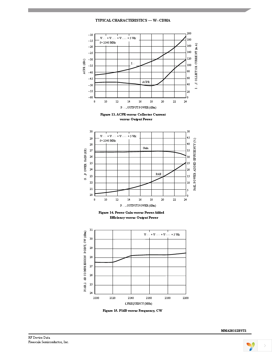 MMA20312BVT1 Page 9