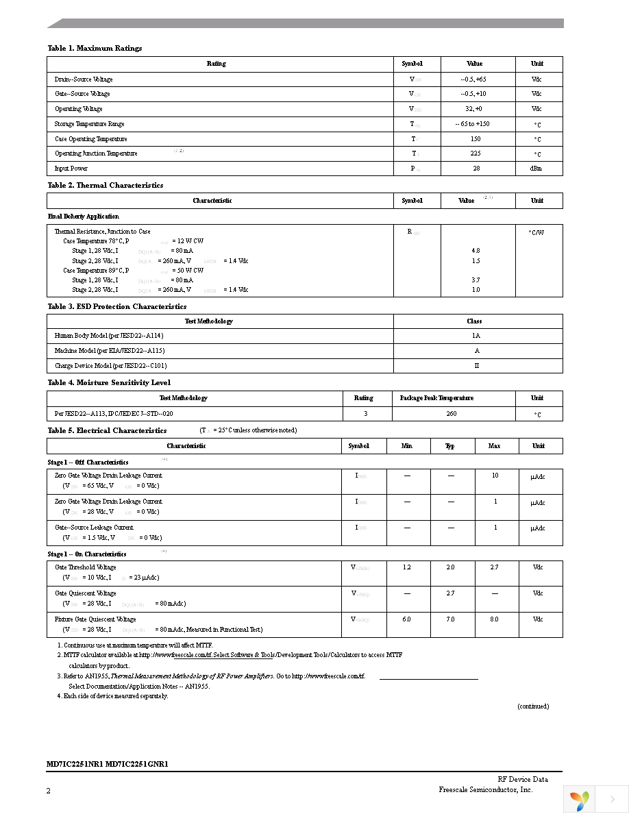 MD7IC2251NR1 Page 2