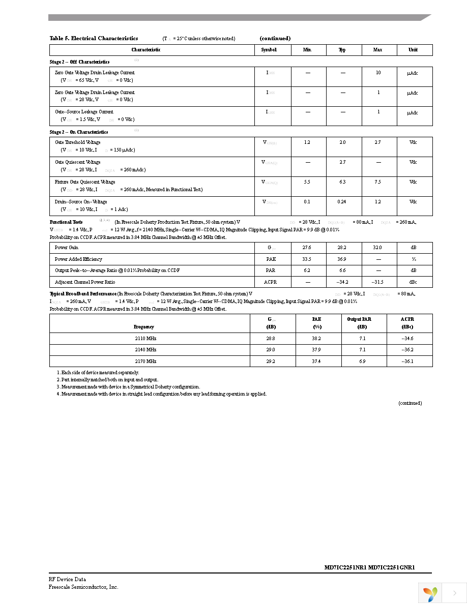 MD7IC2251NR1 Page 3