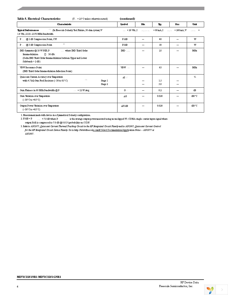 MD7IC2251NR1 Page 4