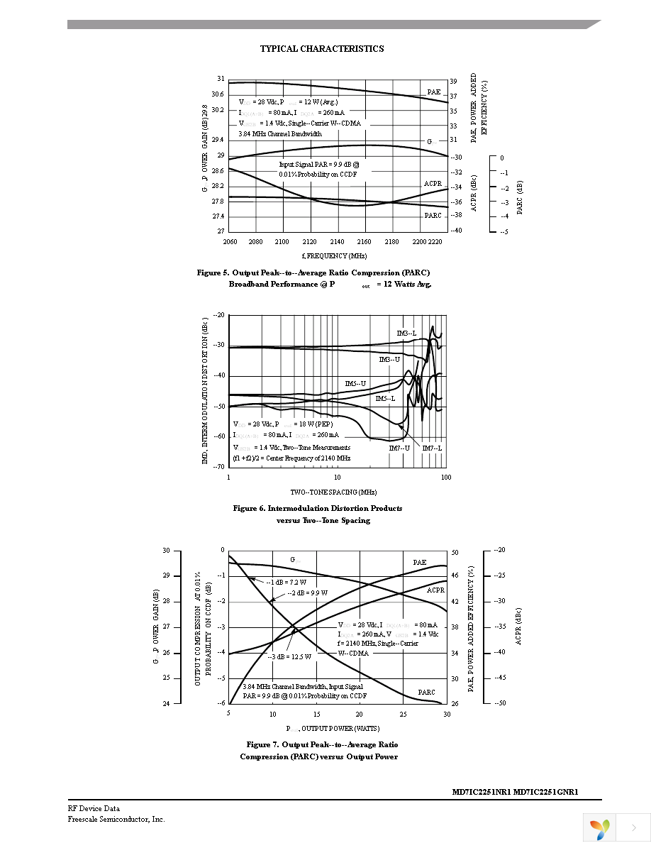 MD7IC2251NR1 Page 7