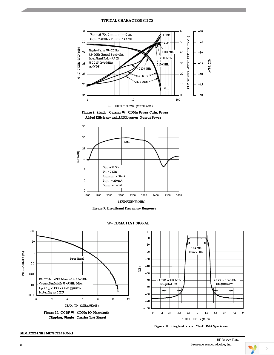 MD7IC2251NR1 Page 8