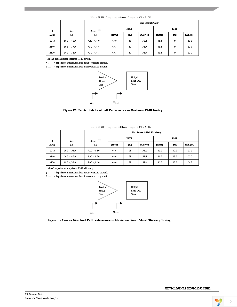 MD7IC2251NR1 Page 9