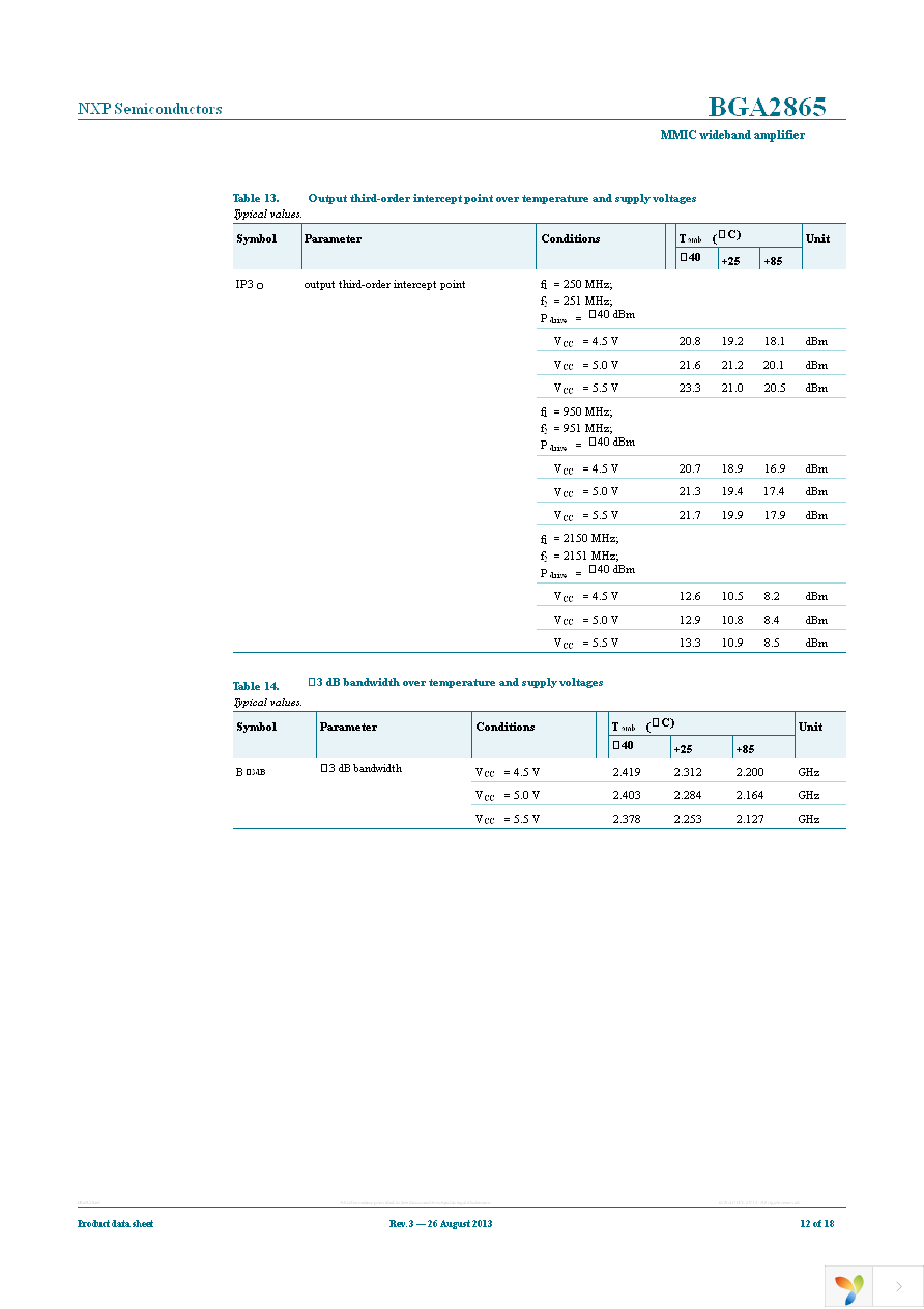 BGA2865,115 Page 12