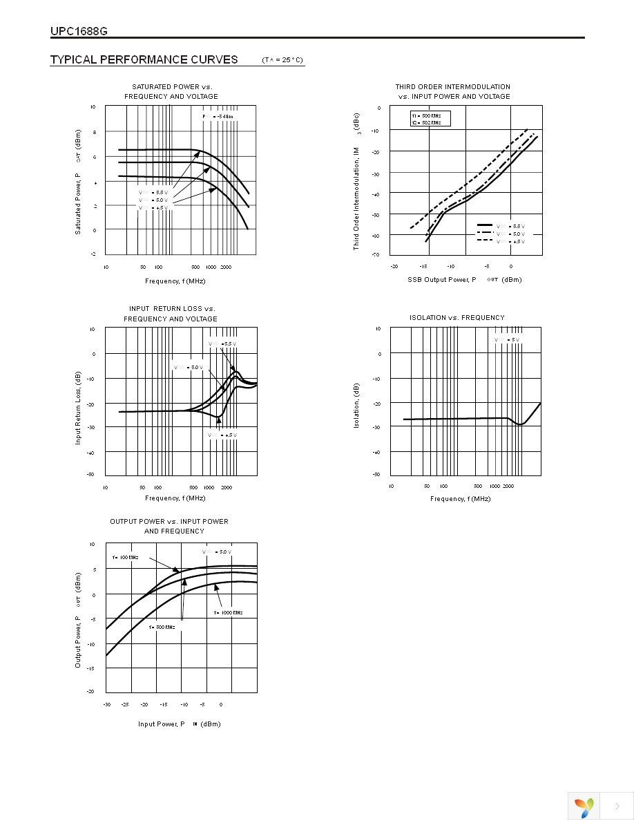 UPC1688G-A Page 3