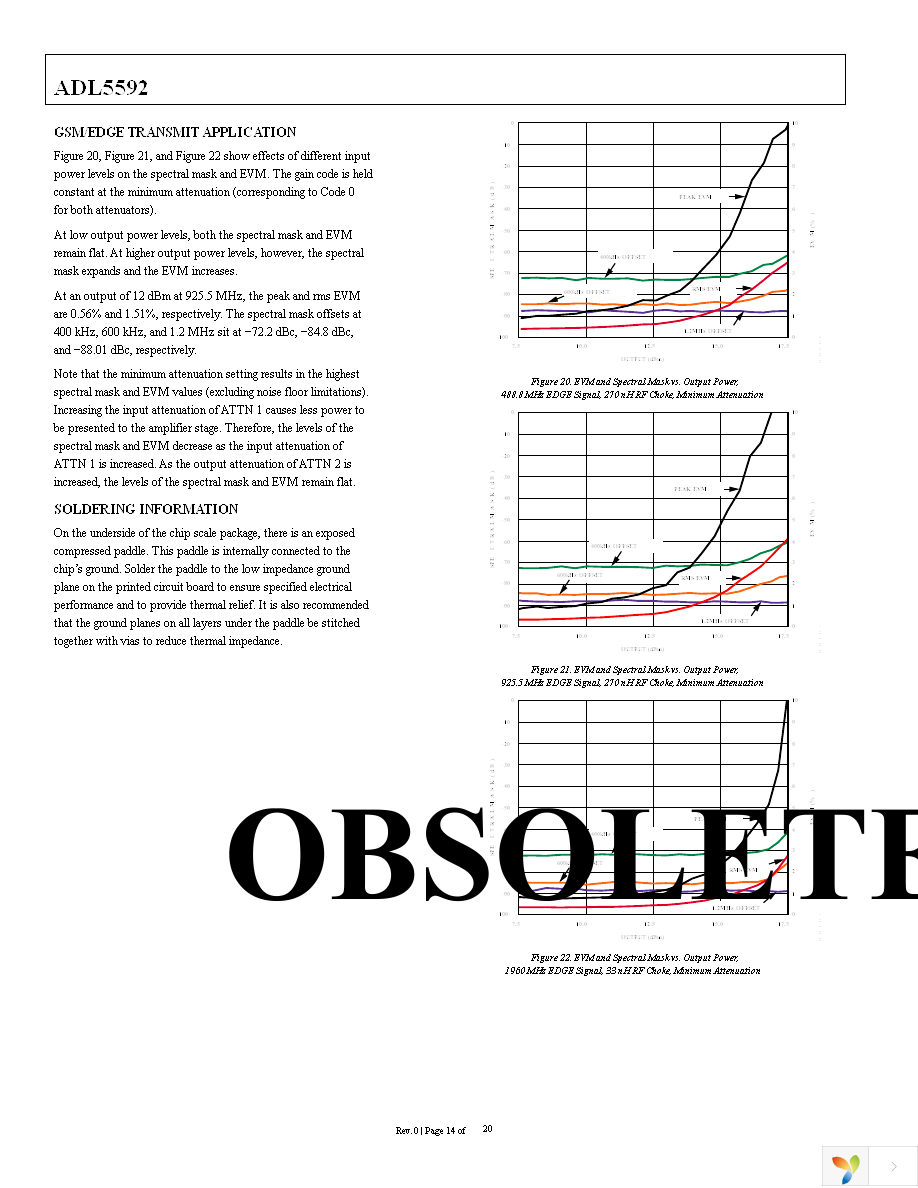 ADL5592ACPZ-R7 Page 14