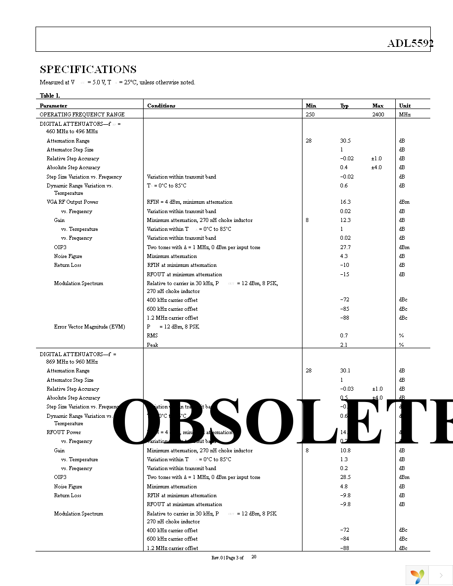 ADL5592ACPZ-R7 Page 3