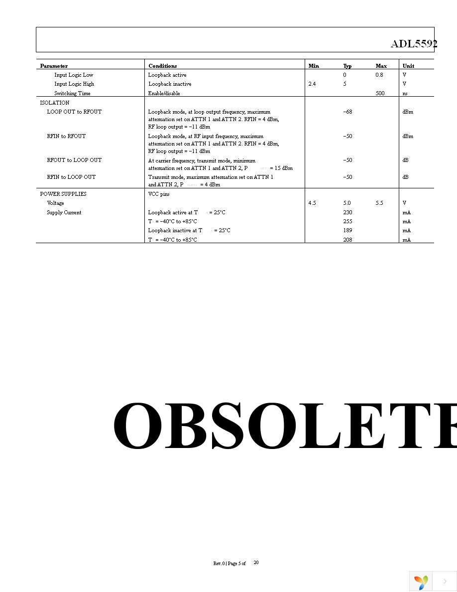 ADL5592ACPZ-R7 Page 5