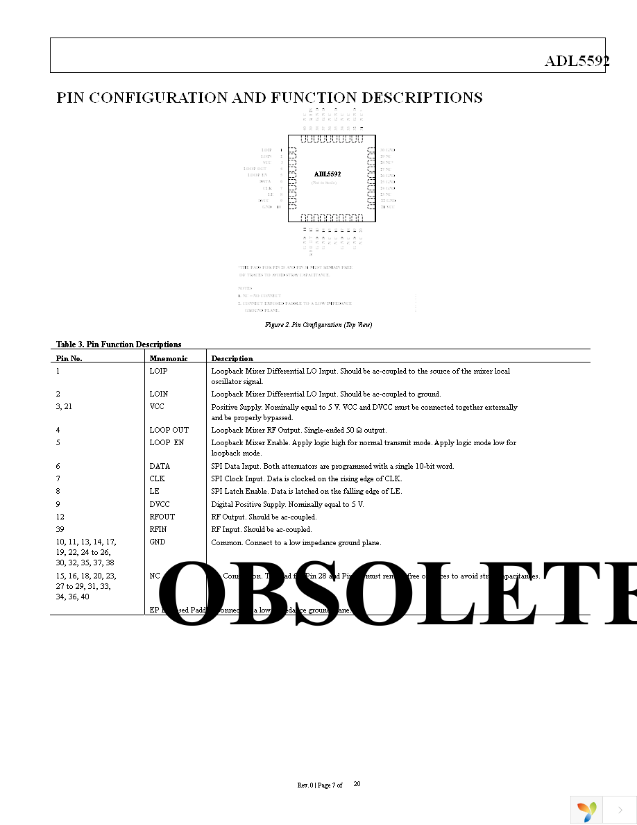 ADL5592ACPZ-R7 Page 7