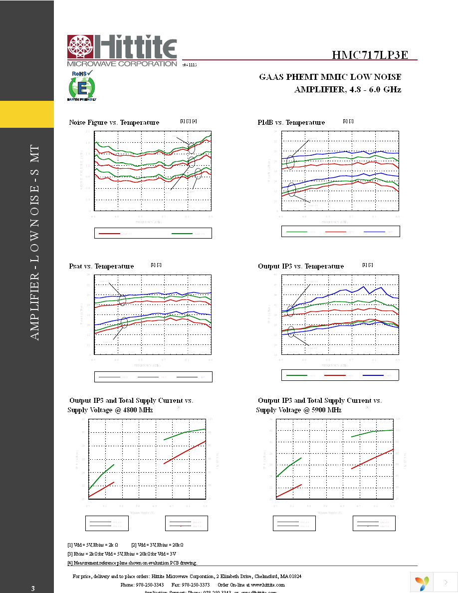 HMC717LP3E Page 5