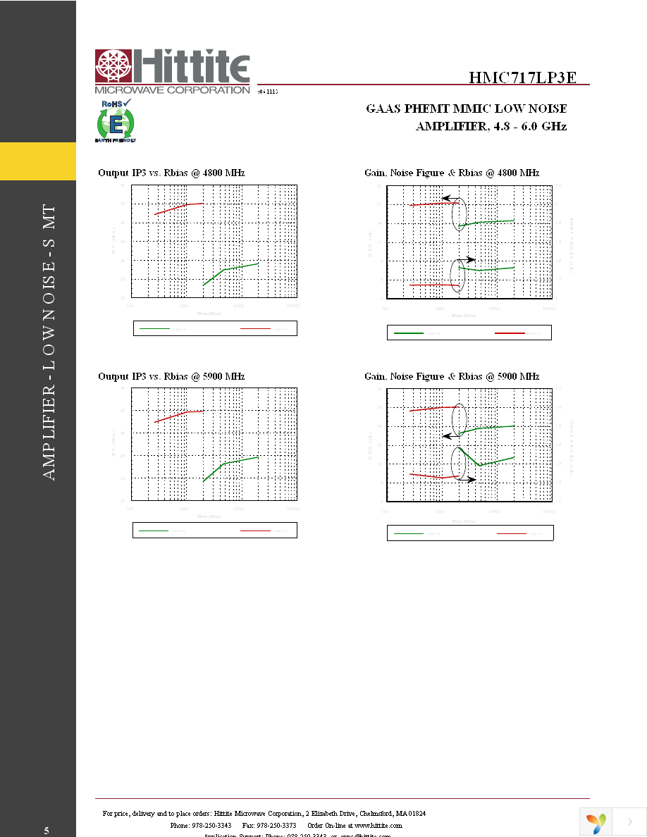 HMC717LP3E Page 7