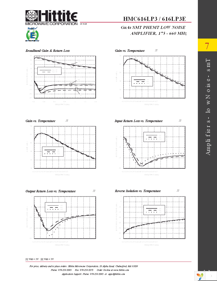 HMC616LP3E Page 4