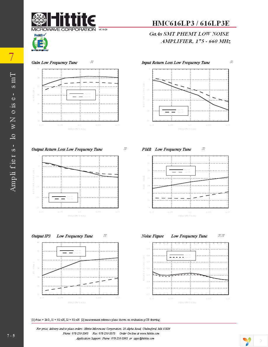 HMC616LP3E Page 7