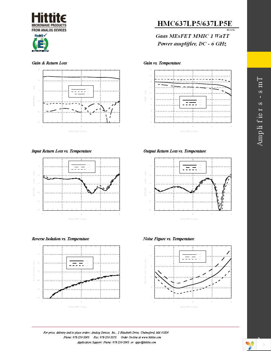 HMC637LP5E Page 4