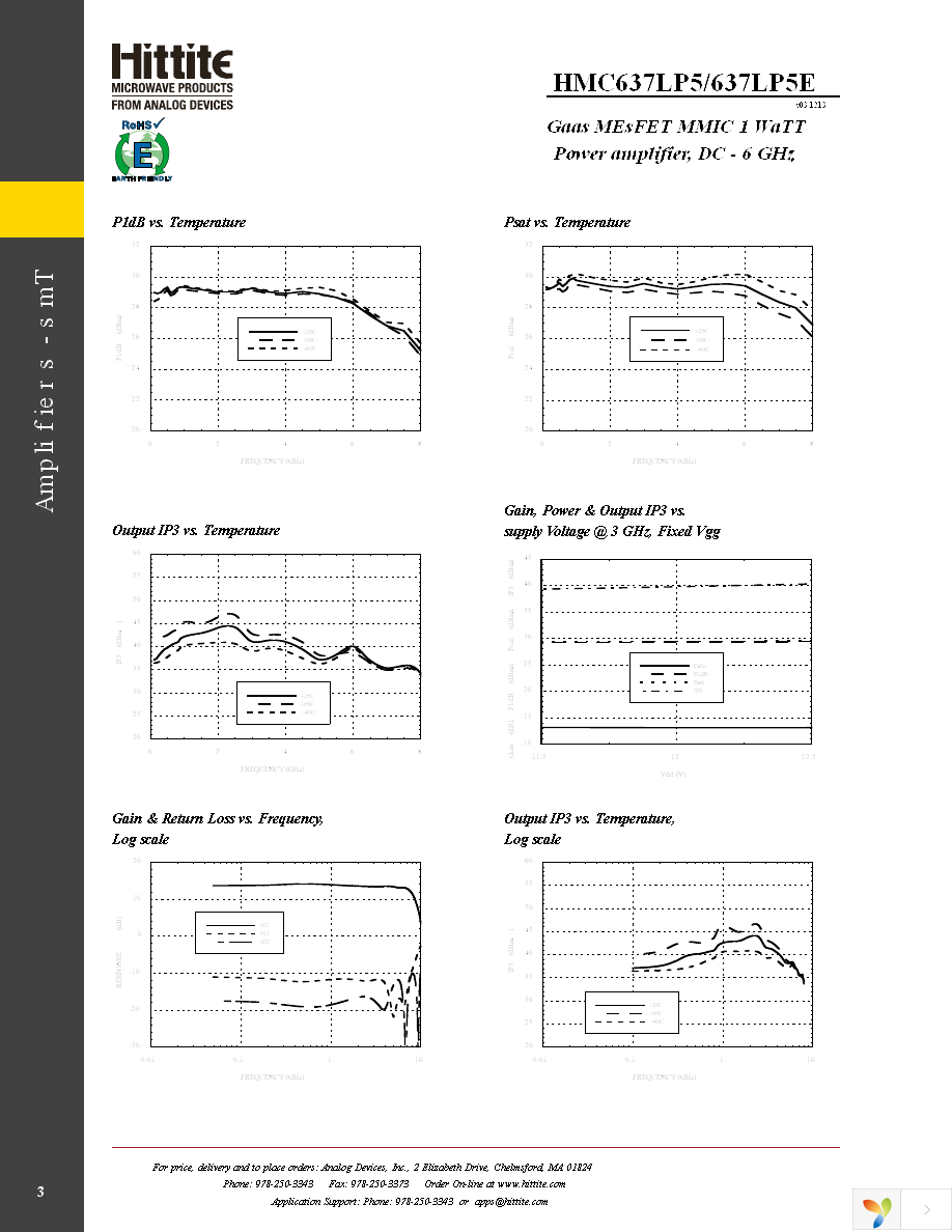 HMC637LP5E Page 5