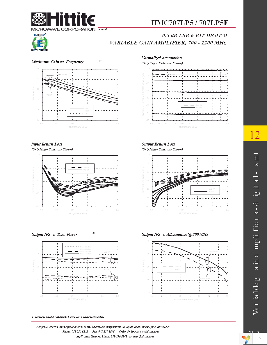 HMC707LP5E Page 4