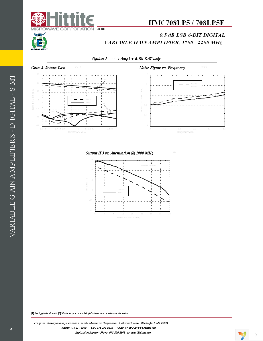 HMC708LP5E Page 7