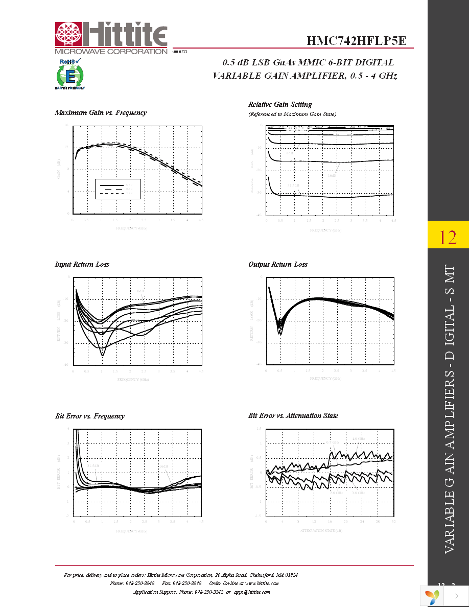 HMC742HFLP5E Page 4