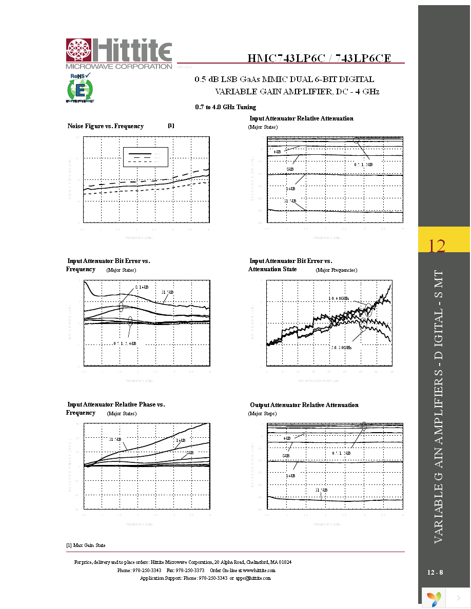 HMC743LP6CE Page 10