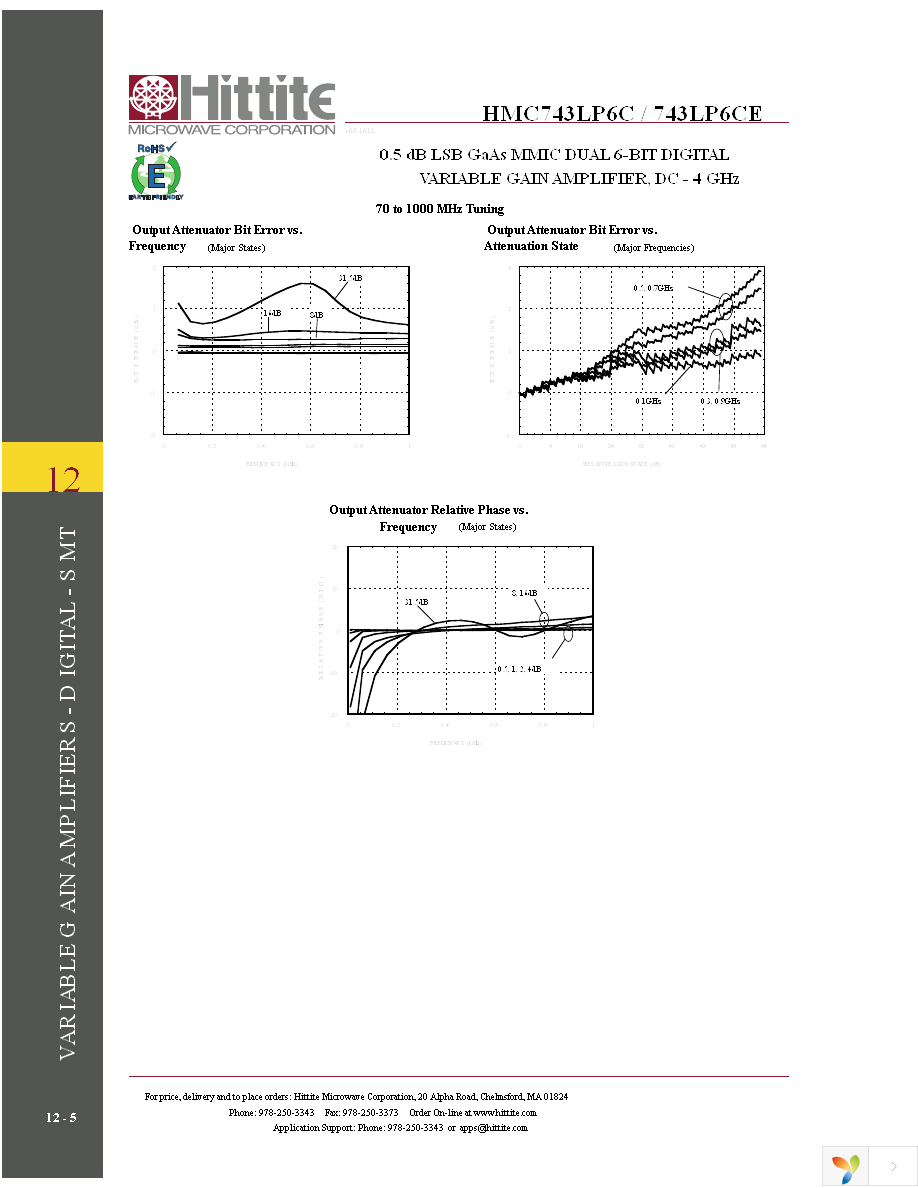 HMC743LP6CE Page 7