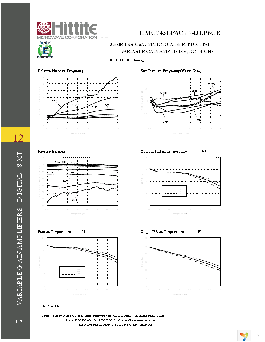 HMC743LP6CE Page 9